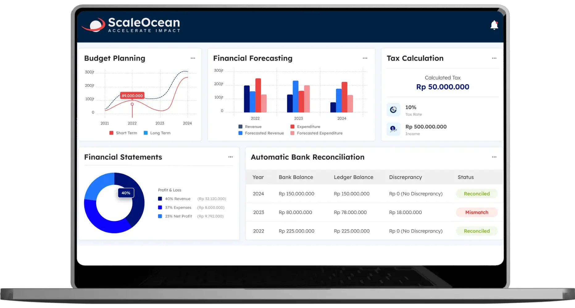 How Companies Optimize Corporate Accounting?