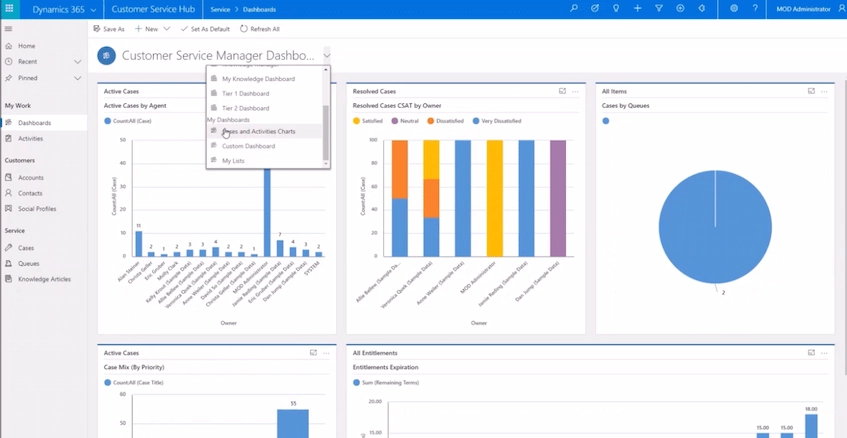 Microsoft Dynamics 365 ERP for Professional Service Industry