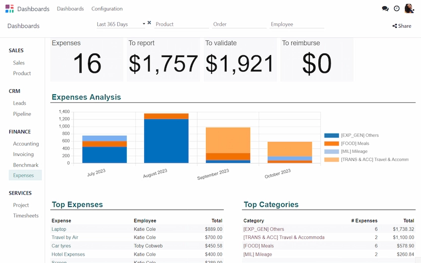 Odoo ERP for Professional Service Industry