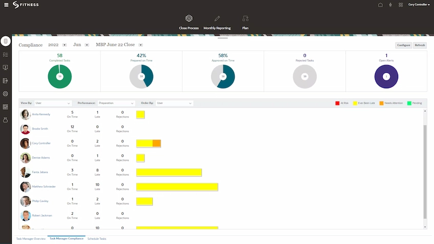 Oracle Cloud ERP for Professional Service Industry