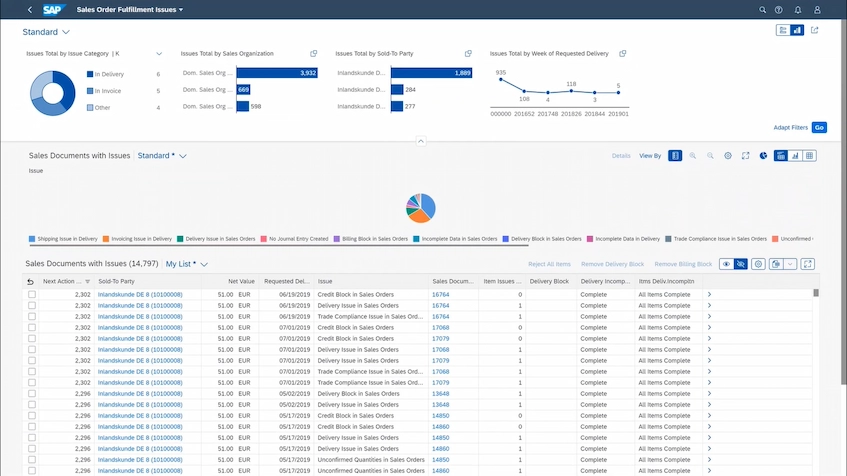SAP ERP for Professional Service Industry