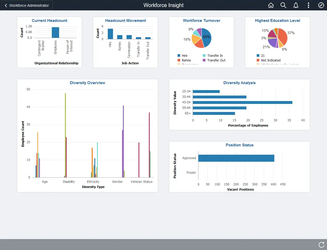 Oracle PeopleSoft Campus Solutions