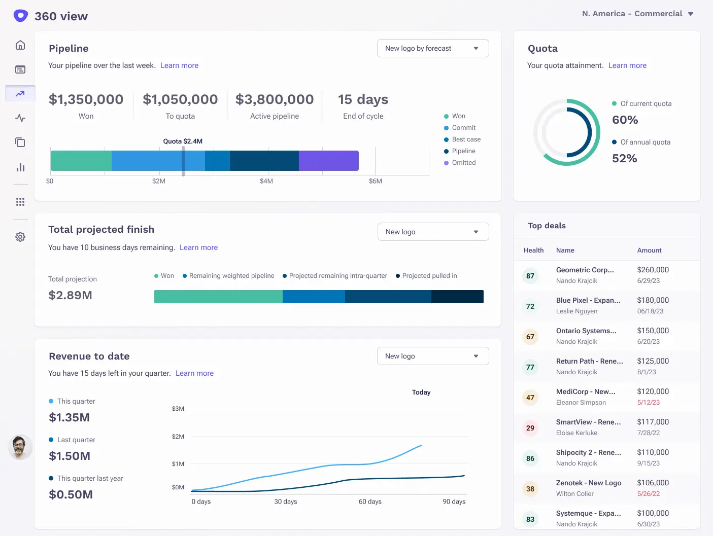 Outreach sales forecasting software