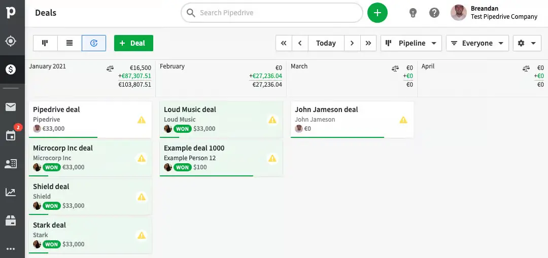 Pipedrive sales forecasting software