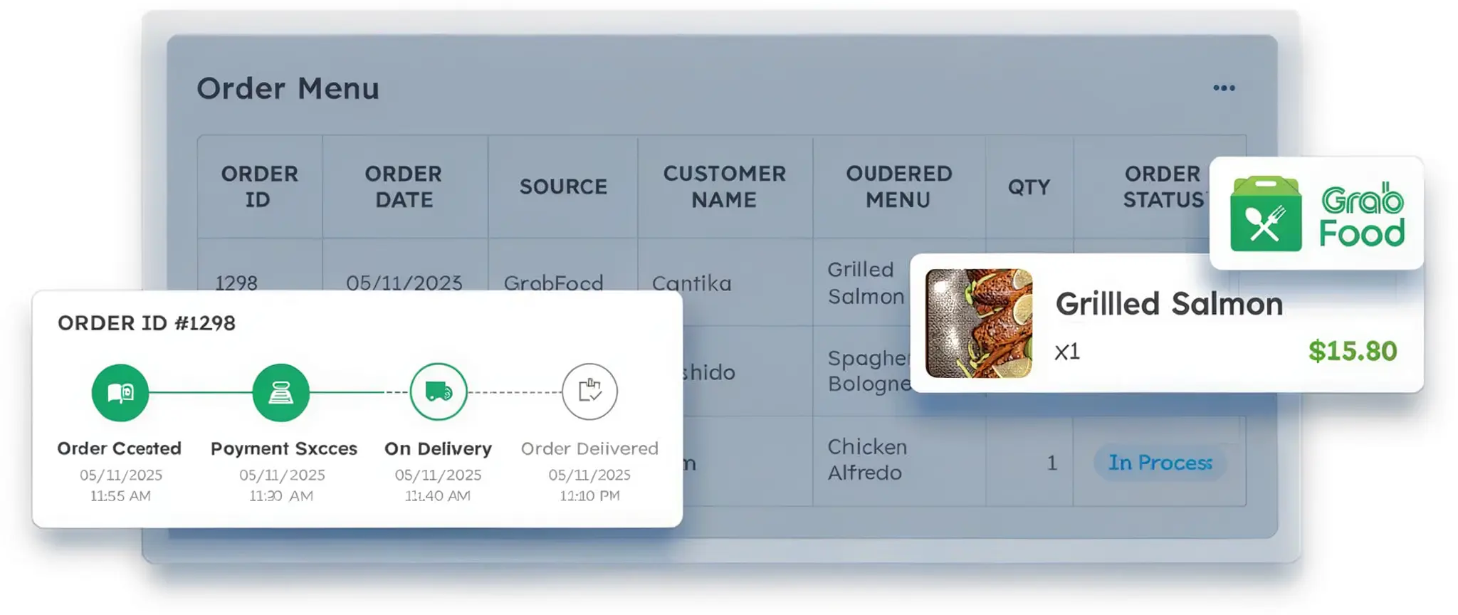 ScaleOcean Central Kitchen Management Software