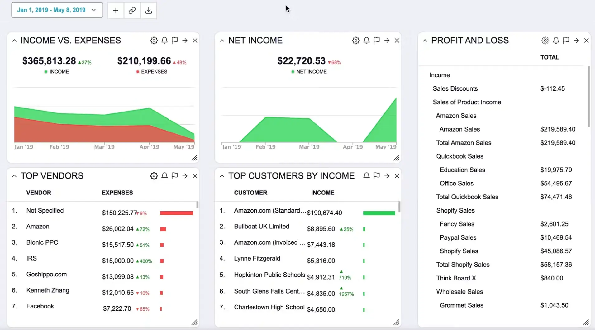 Botkeeper multi-currency accounting software