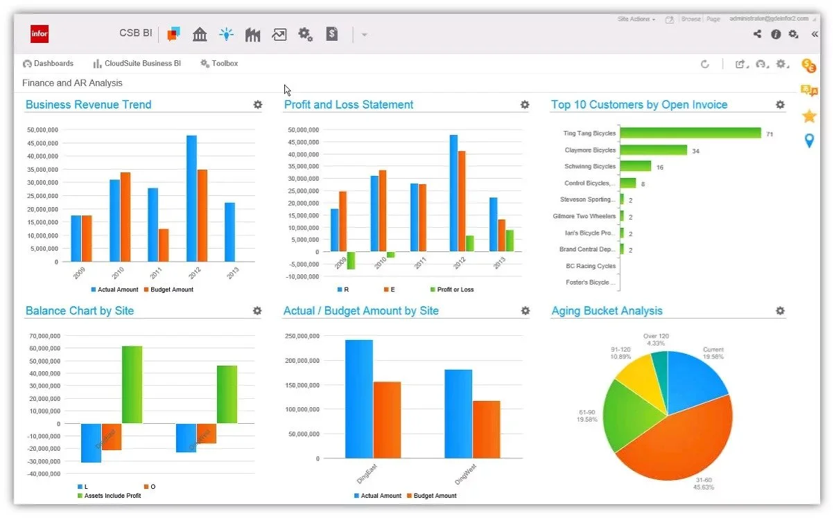 Infor CloudSuite ERP software