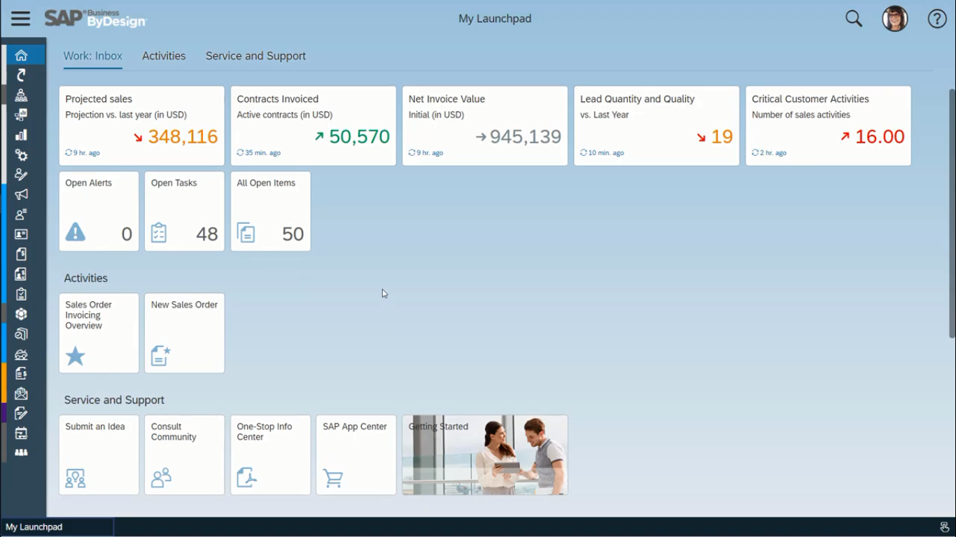 Strengths & Weaknesses of SAP