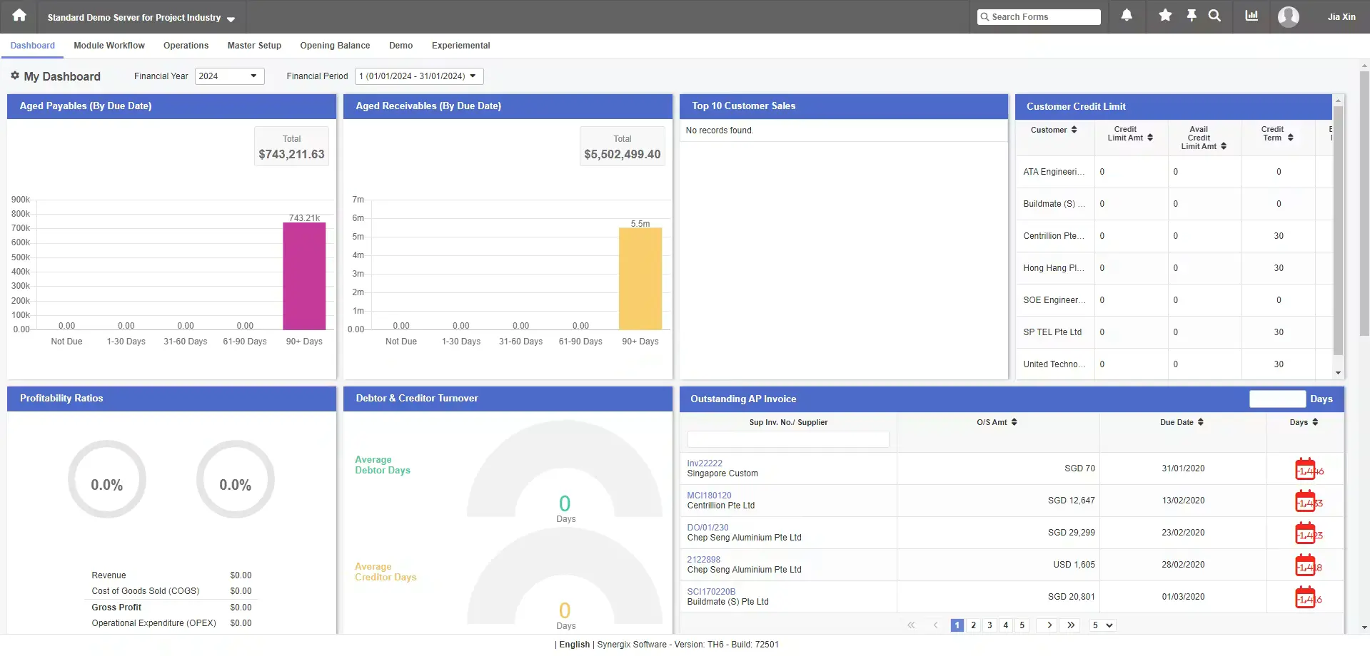 The Strengths and Limitations of Synergix Tech ERP