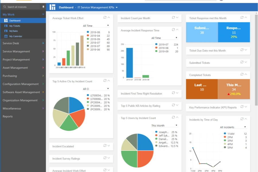 Alloy Software
