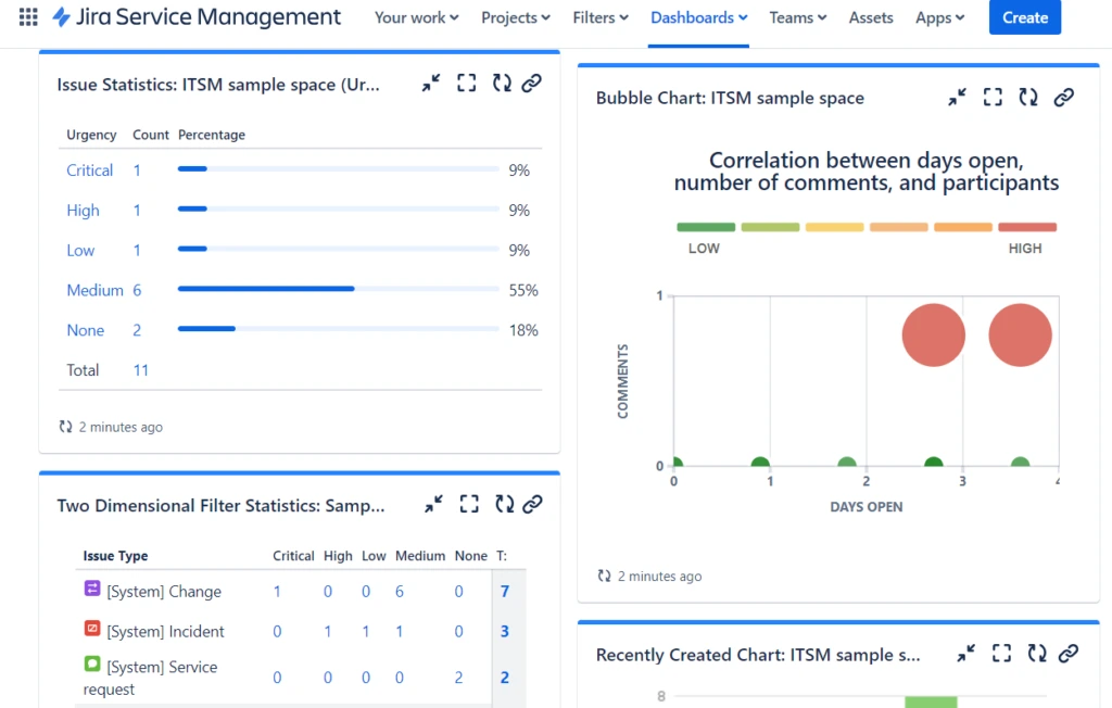 Jira Service Management