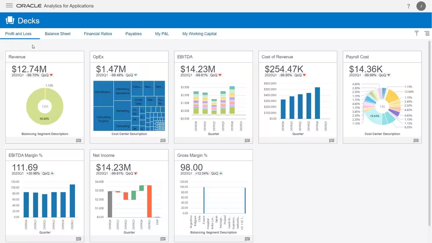 Pros & Cons of Oracle ERP