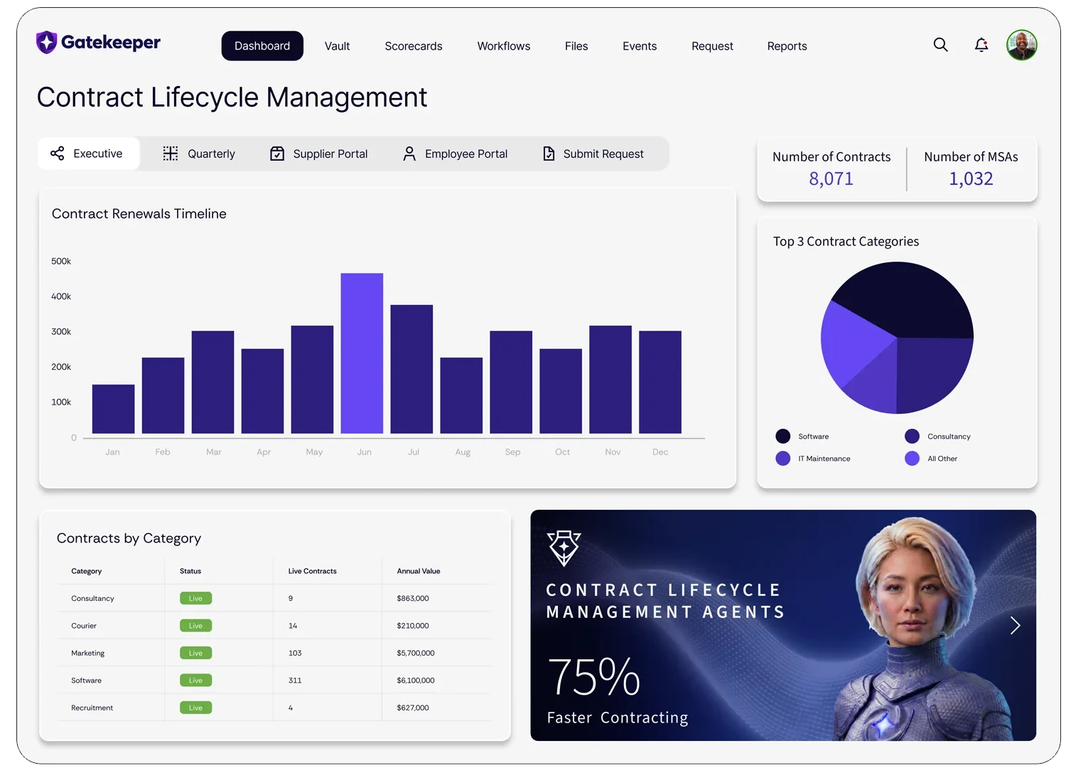 Gatekeeper vendor management software
