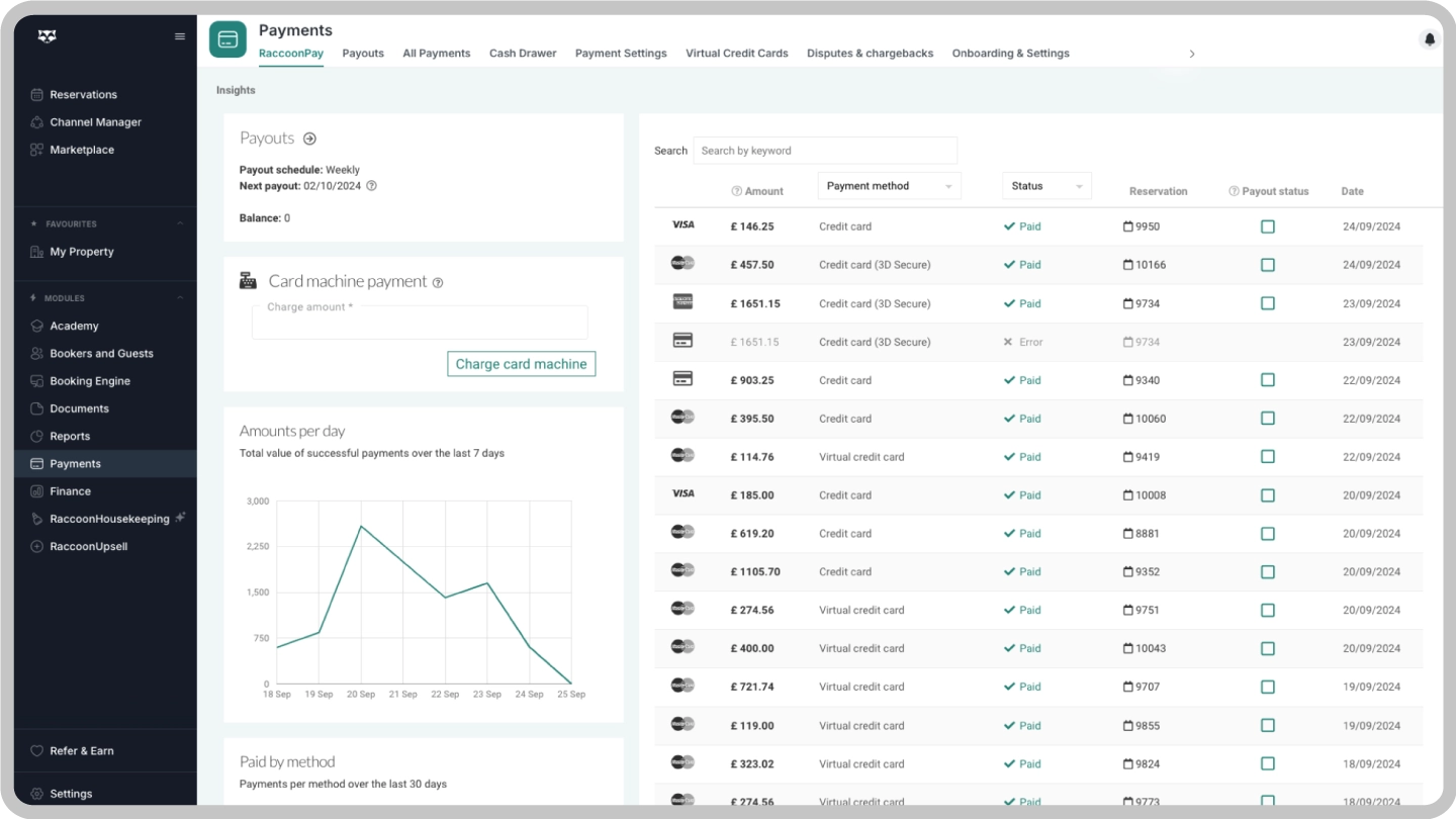 RoomRacoon Hotel Management Software