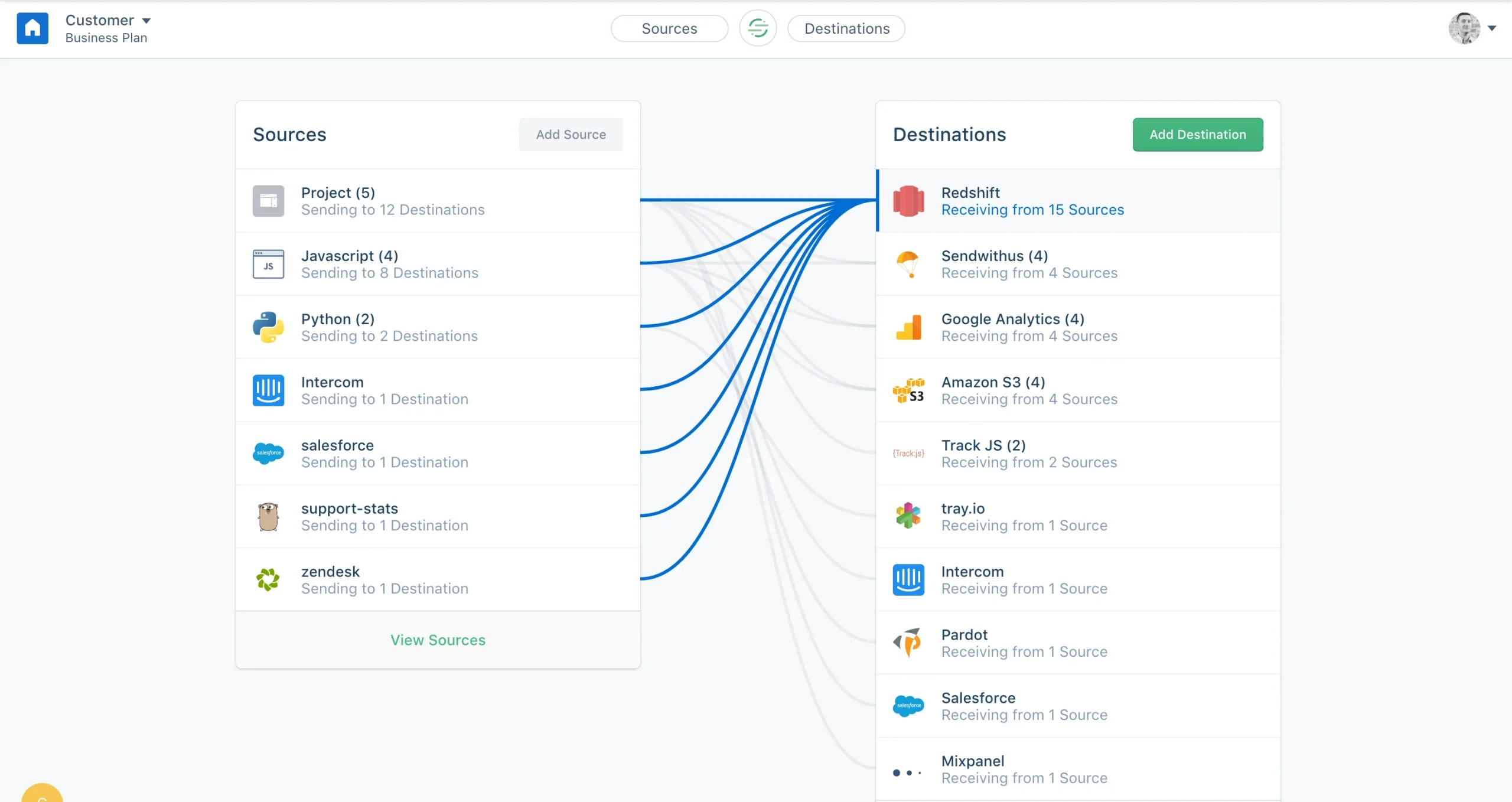 Segment (Twilio) customer data integration tool