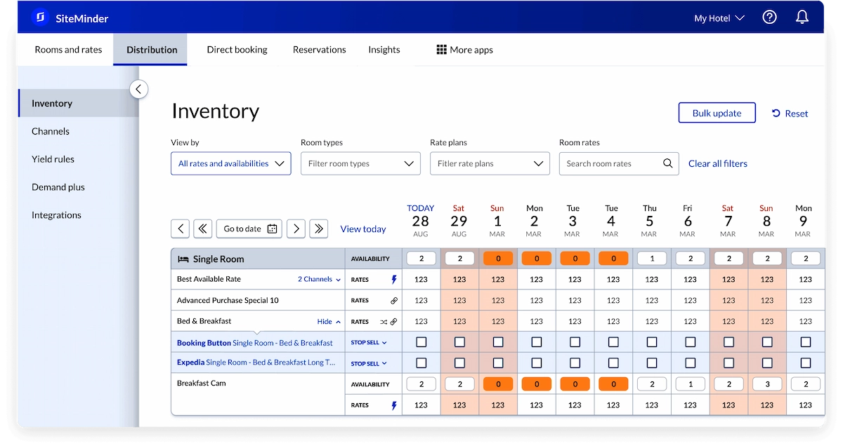 SiteMinder Hotel Management Software