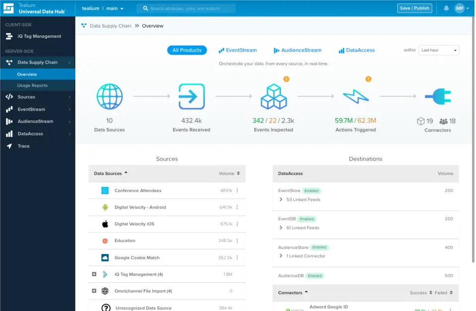 Tealium Customer Data Hub