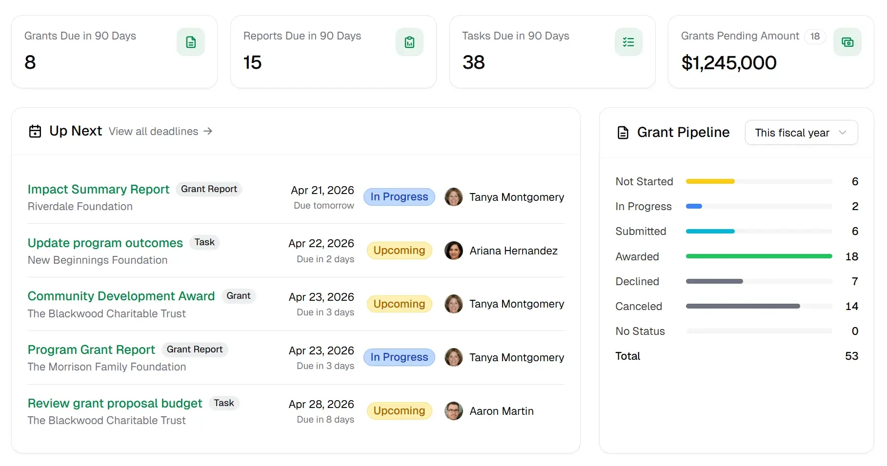 GrantFrog grant management software