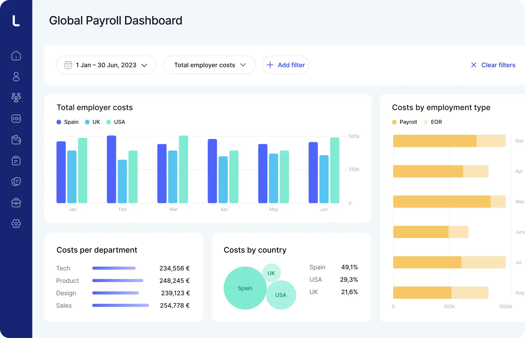 Lano multi-country payroll software