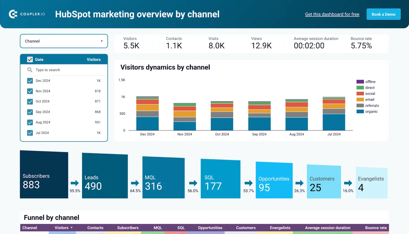 HubSpot