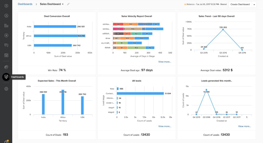 program customer relationship management