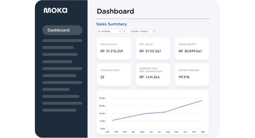 Software MokaPOS