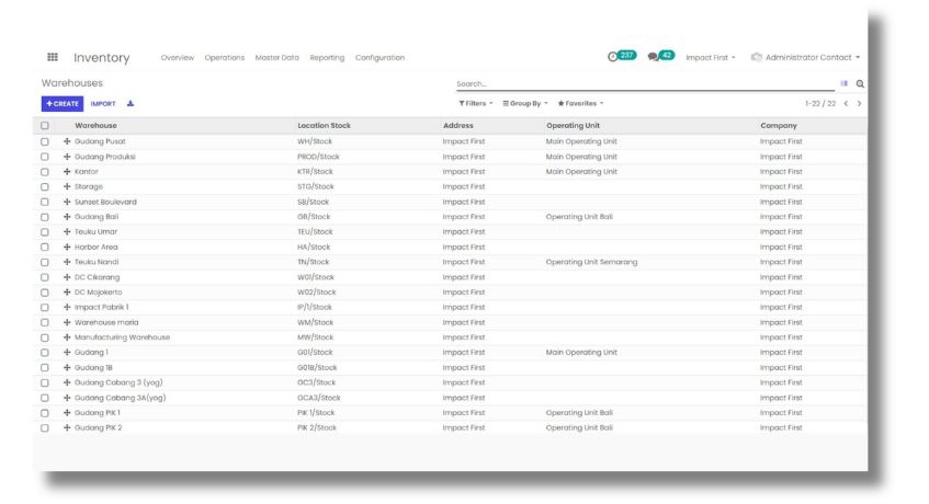 Software Gudang Impact WMS