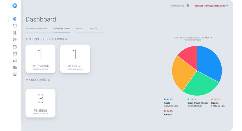 Software Purchasing Precoro