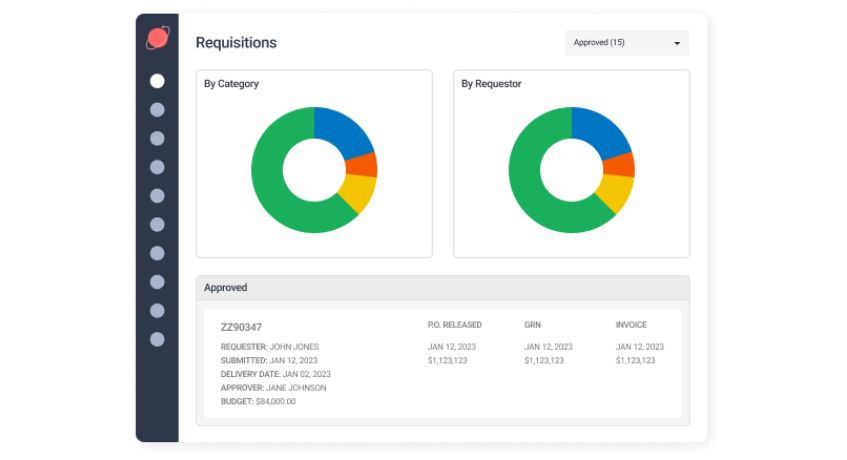 Program Purchase Order ProcurePort