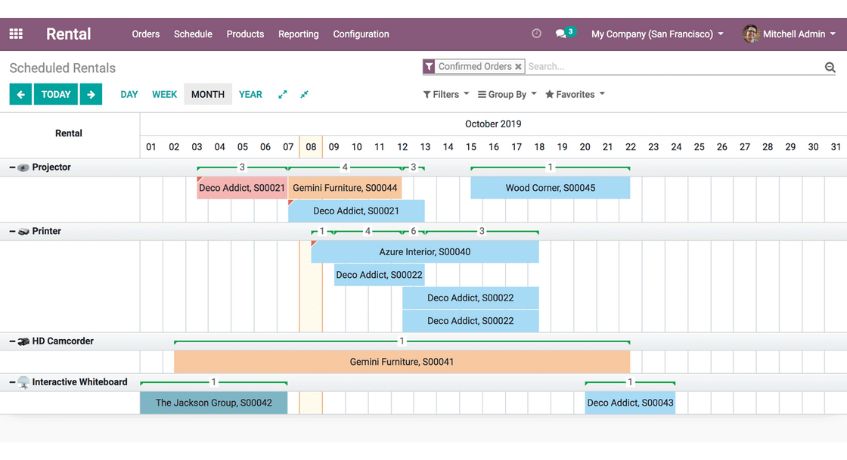 Software Odoo Rental