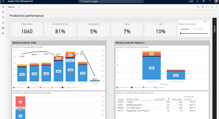 microsoft 365 scm software