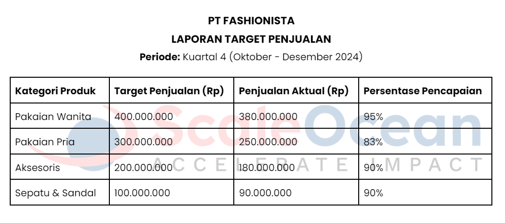 contoh laporan target penjualan