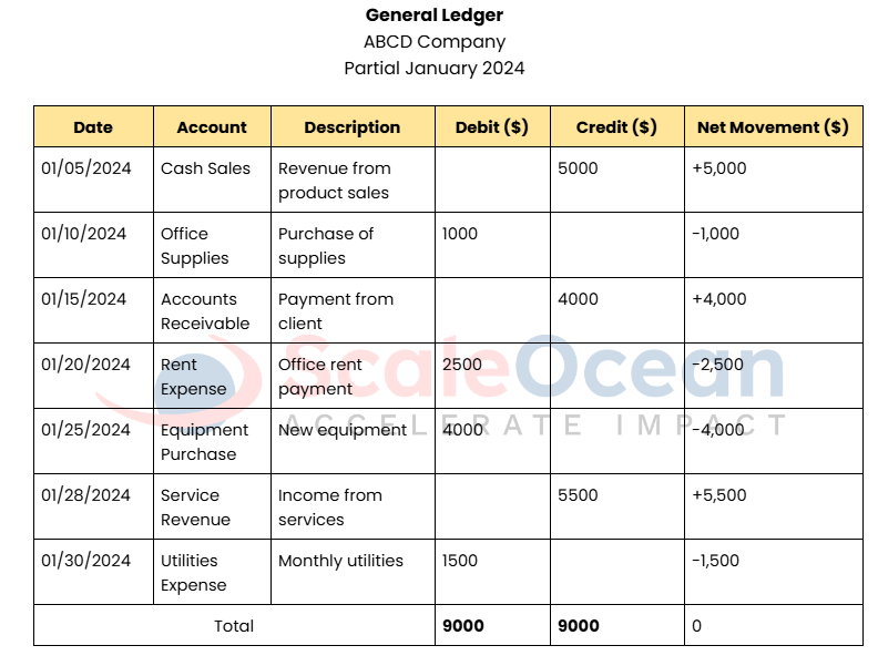 example of general ledger