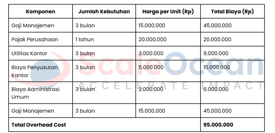 contoh tabel perhitungan overhead cost