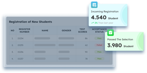 Fitur dalam School Management System ScaleOcean