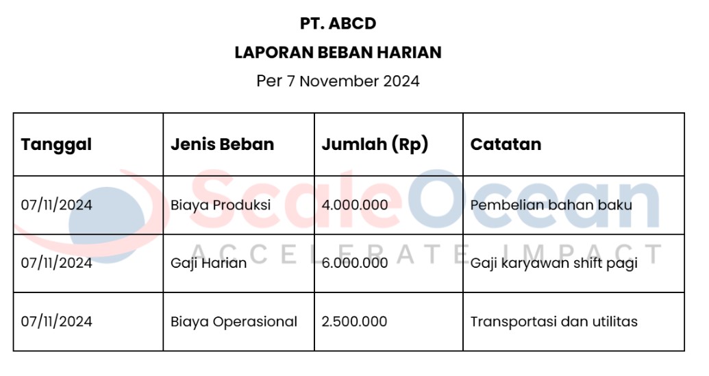 laporan beban harian