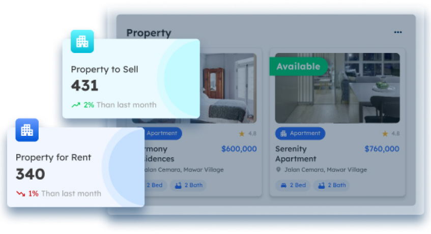 ScaleOcean Software Property Terbaik