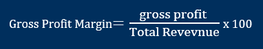 rumus gross profit margin