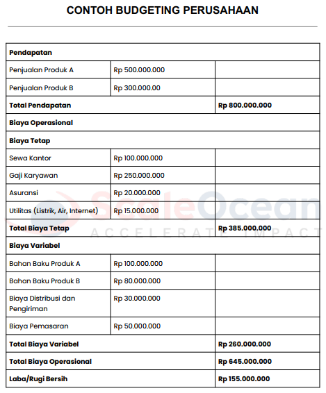 contoh budgeting perusahaan