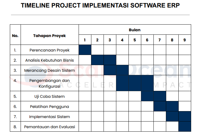 contoh timeline project