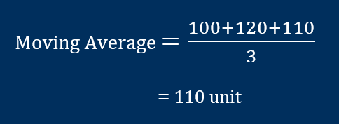 moving average