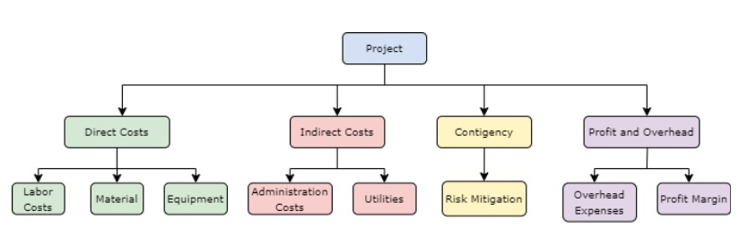 cbs example