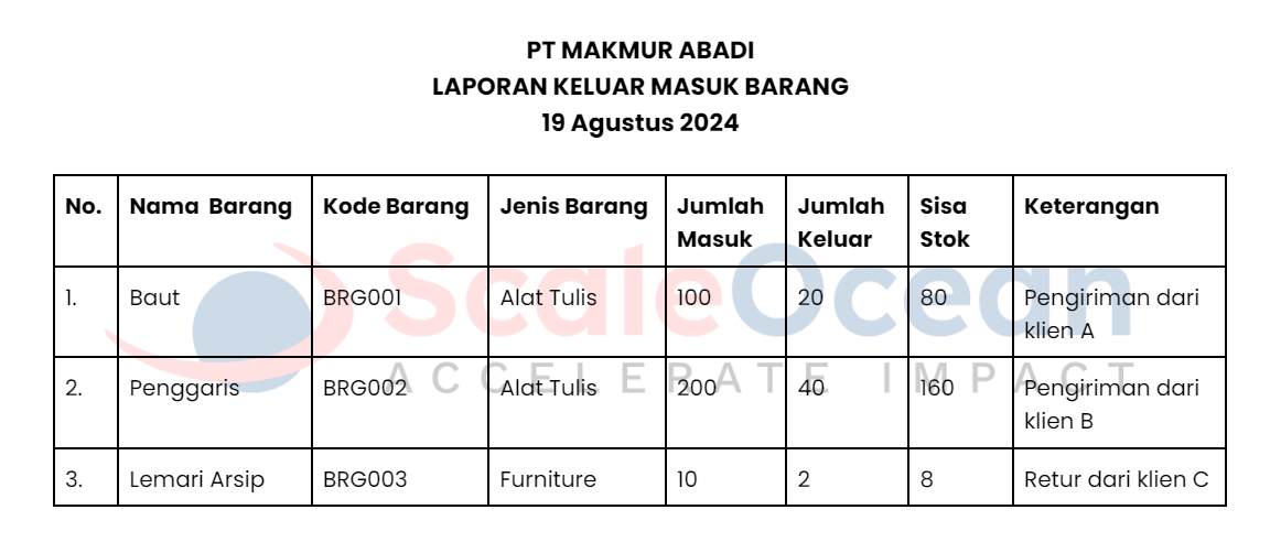 Contoh Laporan Keluar Masuk Barang Excel