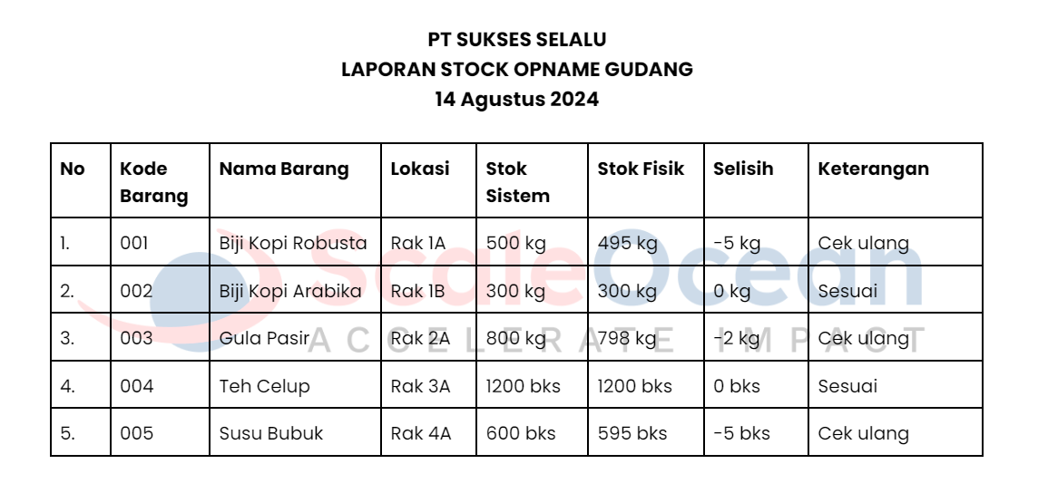 Contoh Form Stock Opname Persediaan