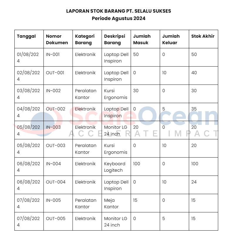 Contoh Laporan Admin Gudang