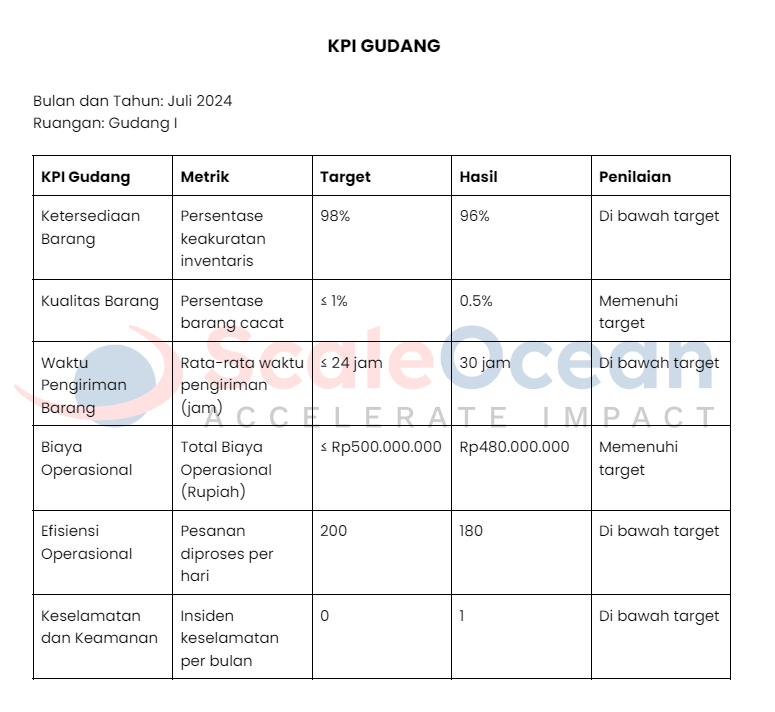 Contoh KPI Gudang