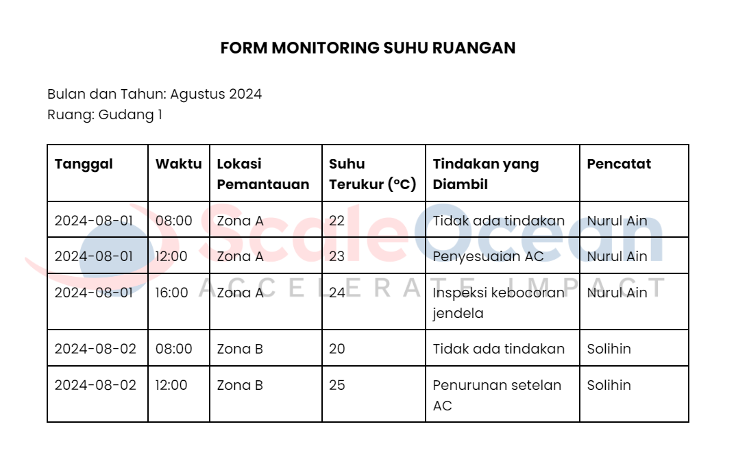 Contoh Form Monitoring Suhu Ruangan