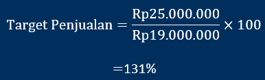 contoh perhitungan metode nilai persentase target penjualan ritel