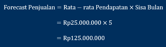 rumus dan contoh perhitungan forecast penjualan