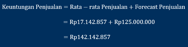 rumus dan contoh perhitungan keuntungan penjualan